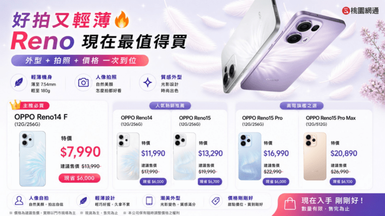 好拍又輕薄Reno現在最值得買